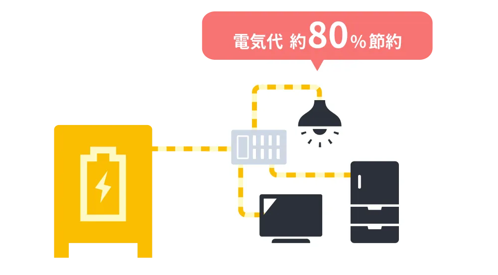 ハチドリソーラーが選ばれる理由