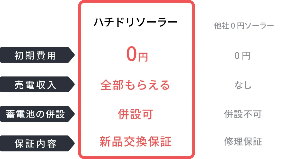 ハチドリソーラーが選ばれる理由