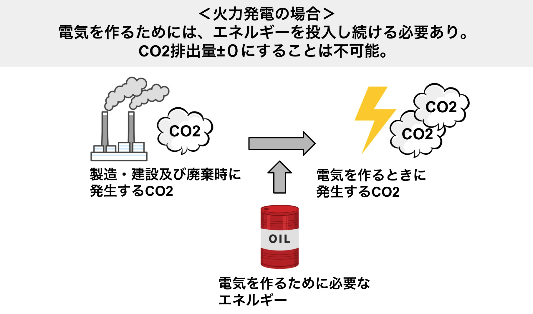 火力発電でCO2が発生する理由