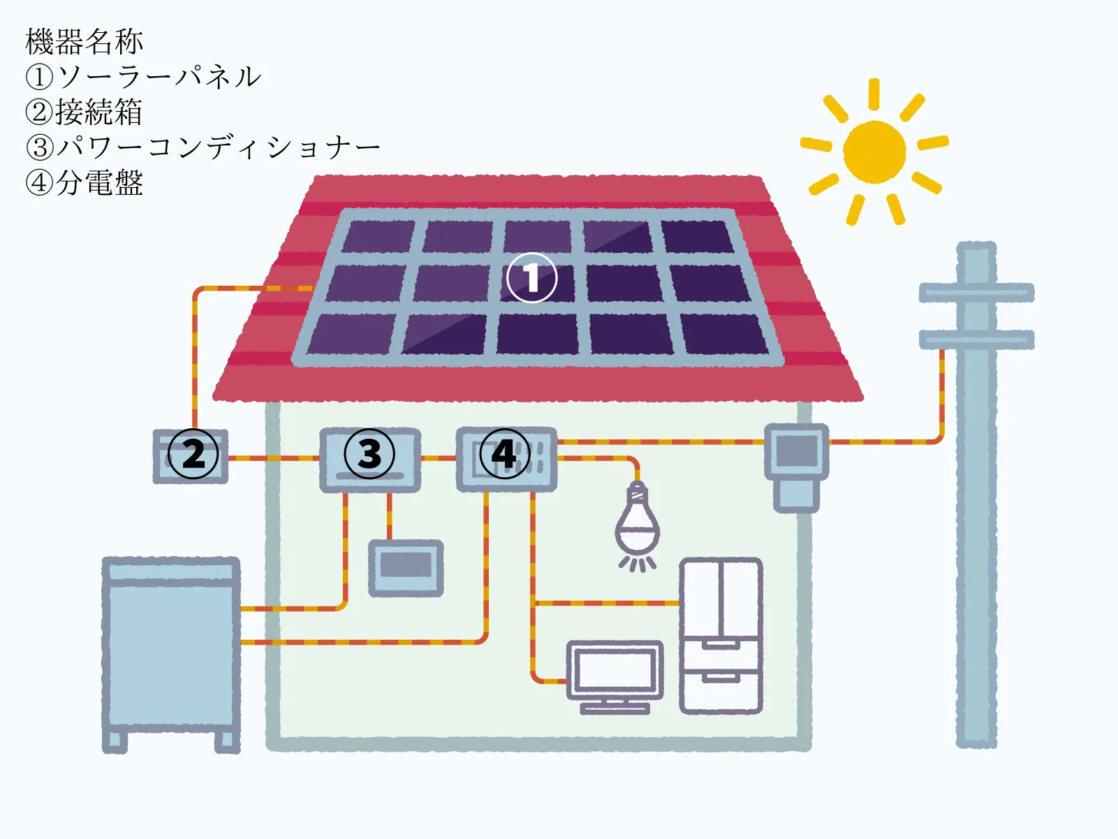 イラスト付き解説】太陽光発電の仕組みとは？メリットとデメリットも合わせて解説