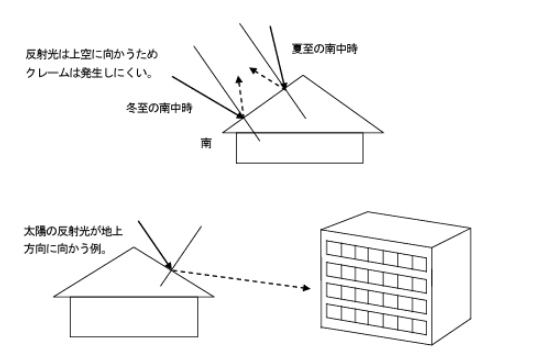 反射光トラブル