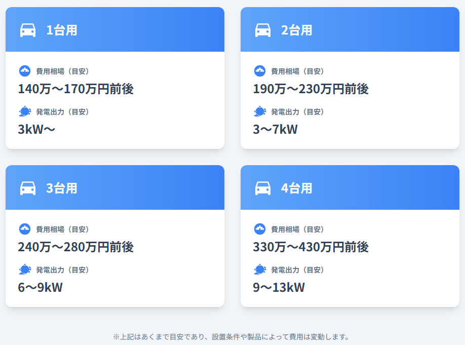 ソーラーカーポートの設置費用目安