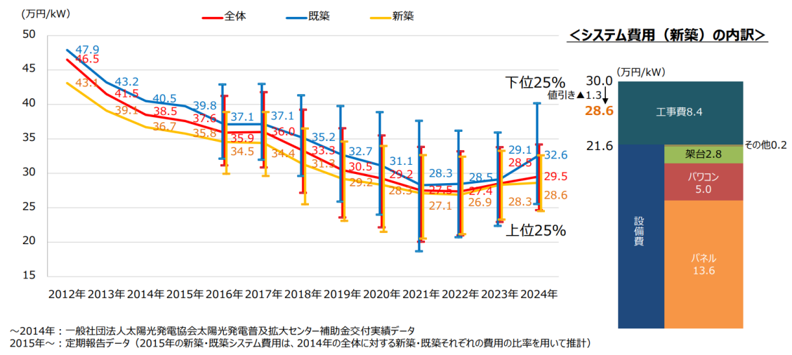 システム費用の内訳