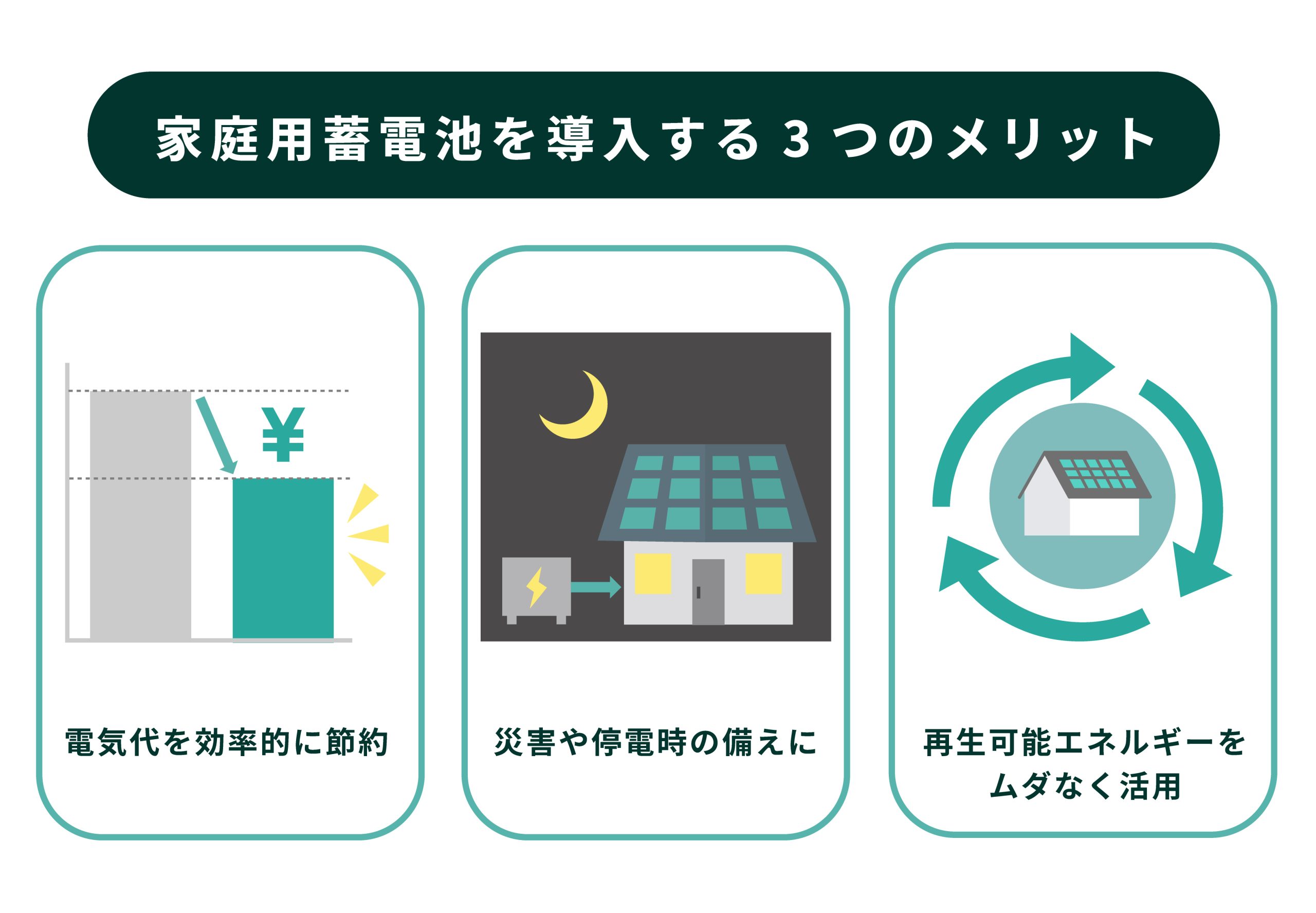 蓄電池を導入する3つのメリット