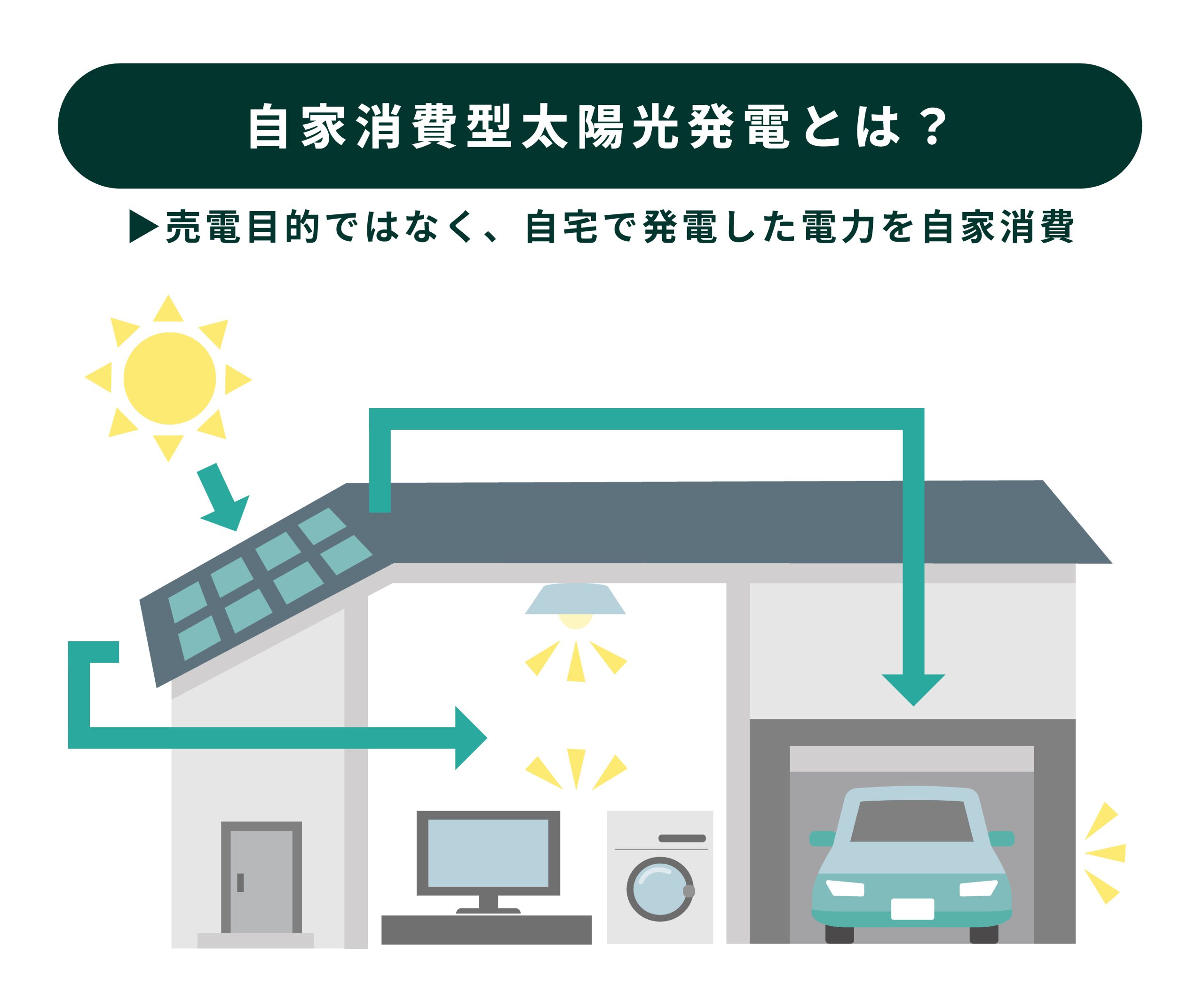 個人向け・法人向けの太陽光発電補助金制度は何が違う?