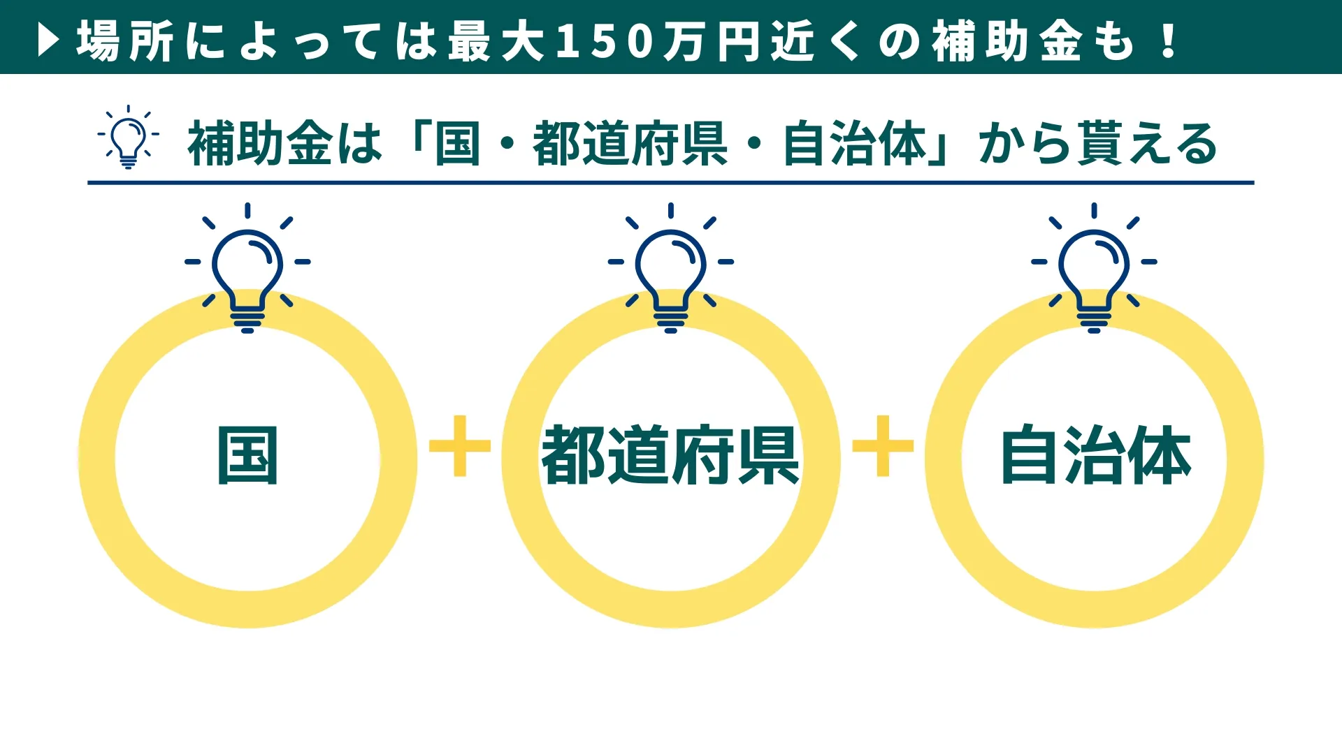 実は「蓄電池」の価格はもうそこまで高くない!