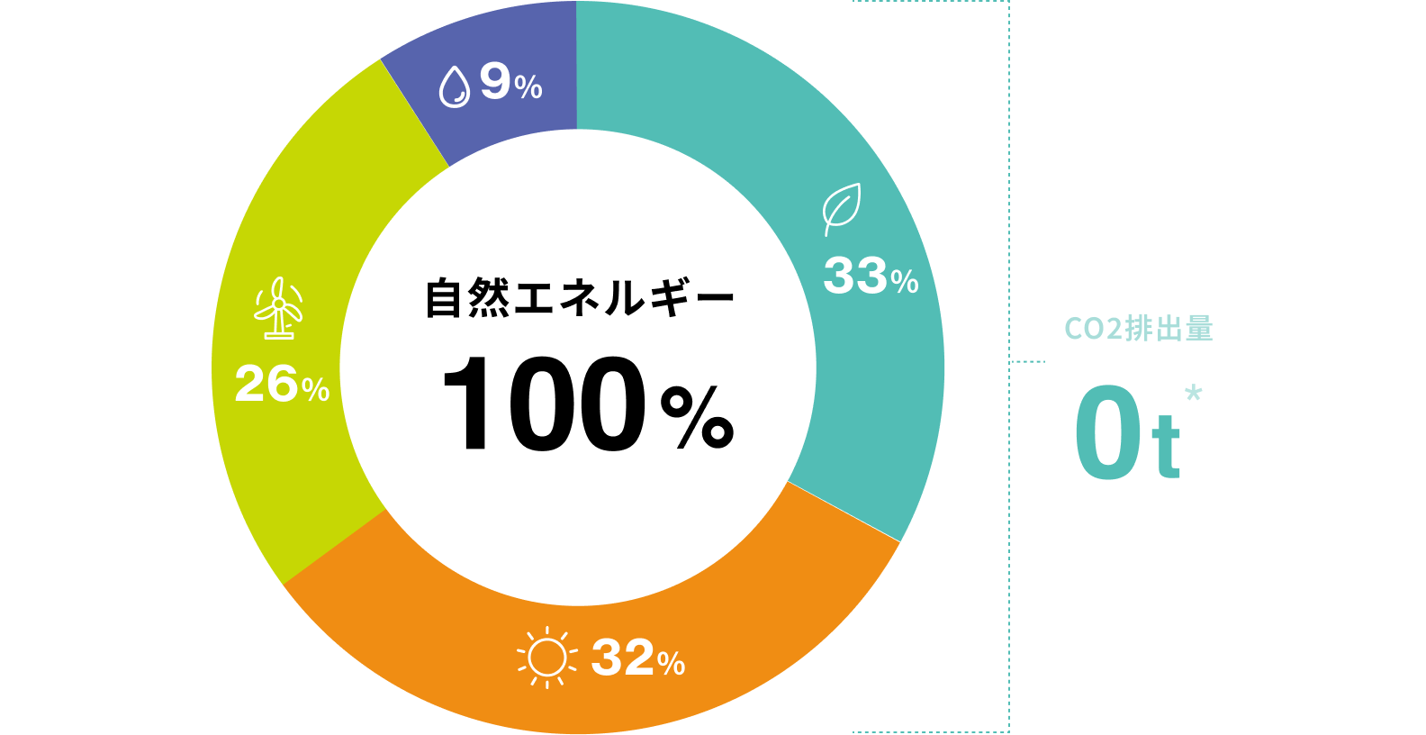 2023年度の電源構成