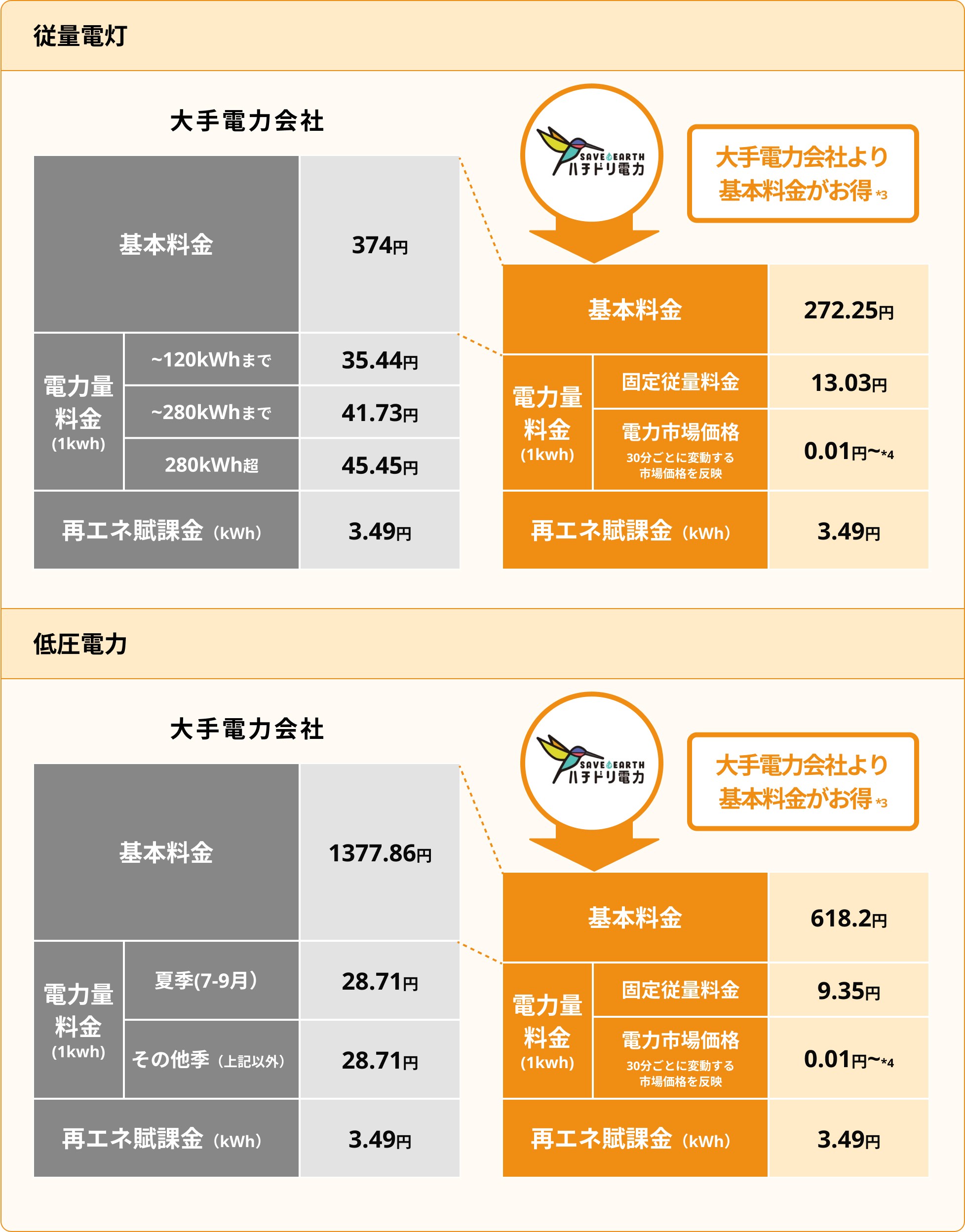 北海道 従️量電灯 低圧電力