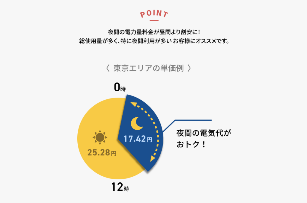 オール電化 プラン新設のお知らせ ハチドリ電力