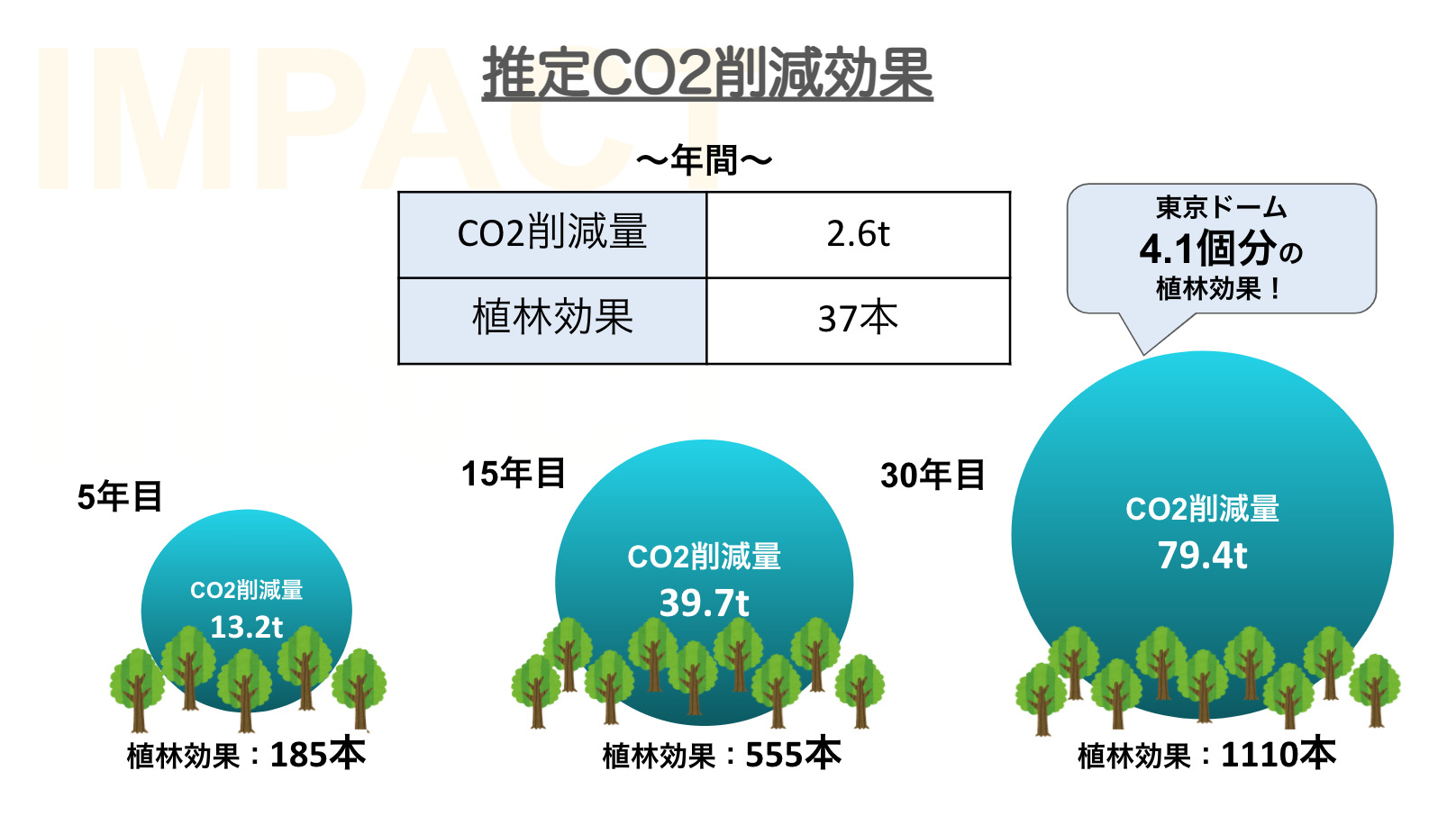 自宅に太陽光発電を設置するメリットは 22年こそ始めるべき理由を解説 自宅に太陽光発電を設置するメリットは 22年こそ始めるべき理由を解説