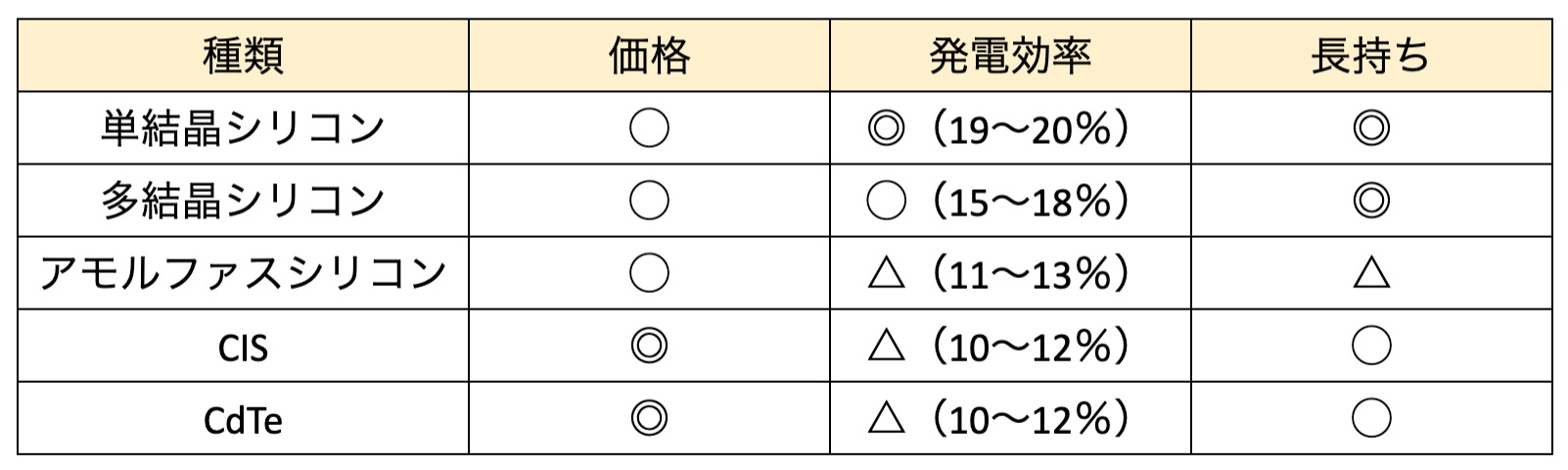 単結晶シリコンのコストはいくらですか？