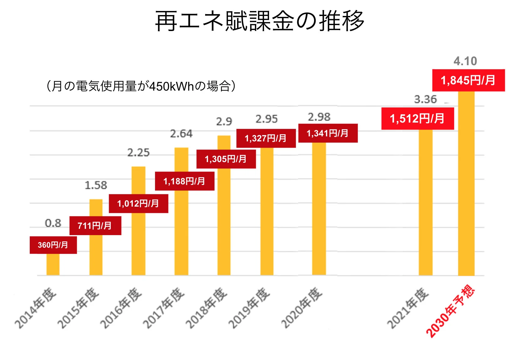 太陽光発電を今入れるメリットは 詳しい設置費用と電気代削減効果を徹底解説