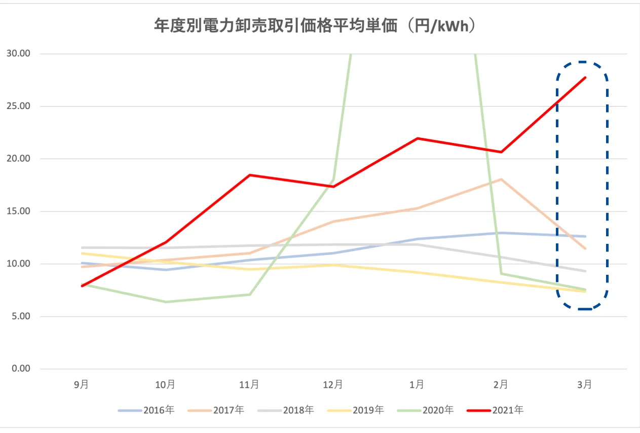急騰必至! コロナショック後の成長株　成功　黄金 新規お申し込み一時停止のお知らせ|ハチドリ電力