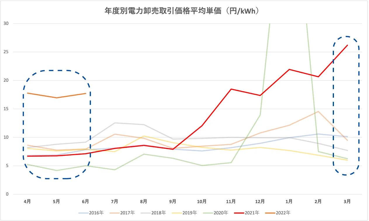 固定料金プランの廃止と今後についてのお知らせ|ハチドリ電力