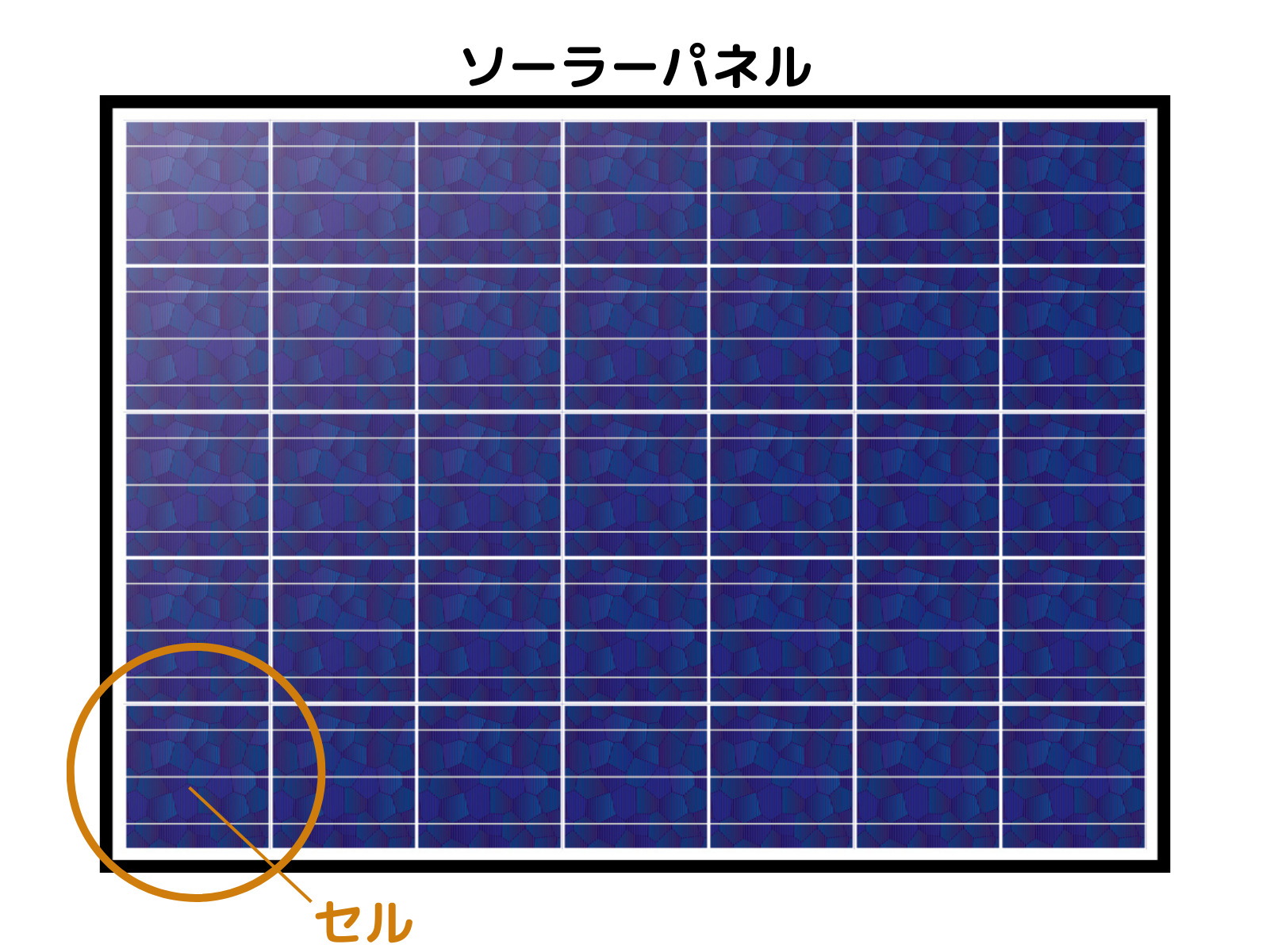 ソーラーパネルのイラスト図