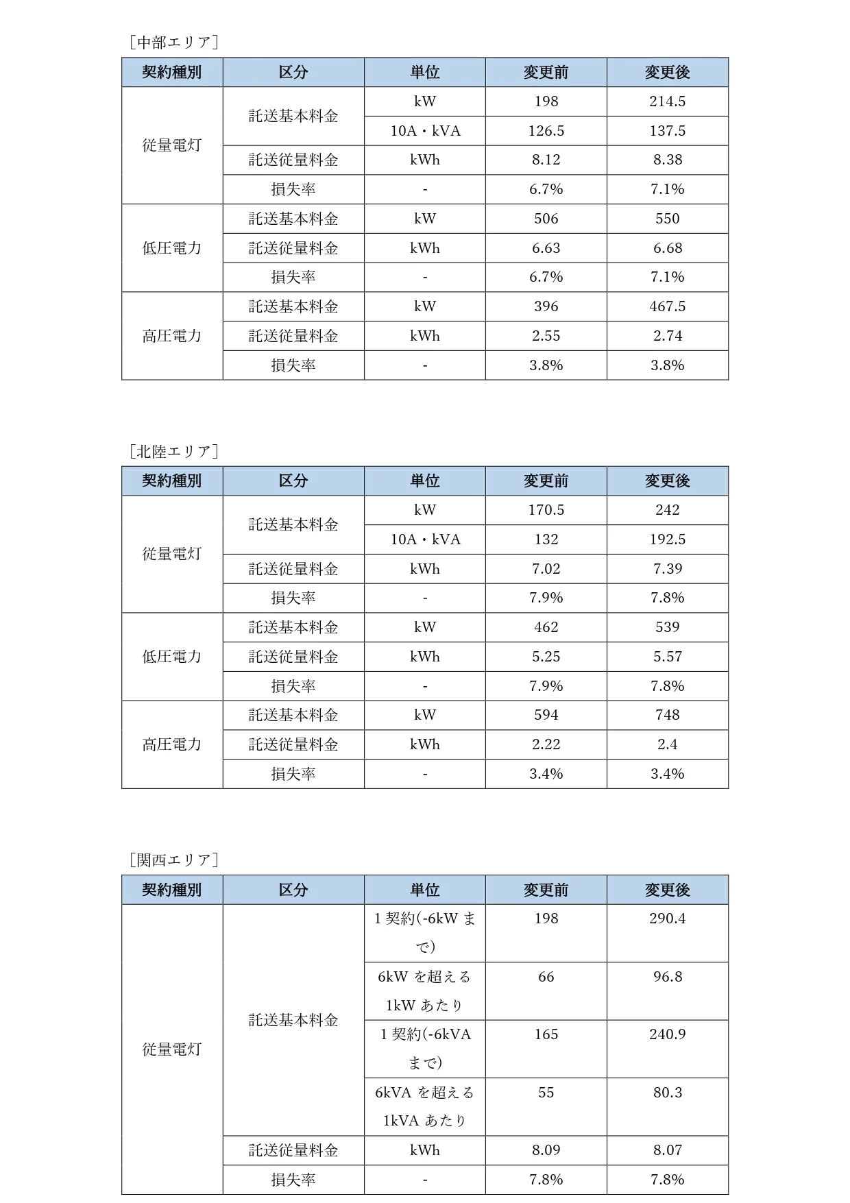 配達送料分 ディーゼル燃料インジェクターポンプ 0445010740 ヒュンダイと互換性