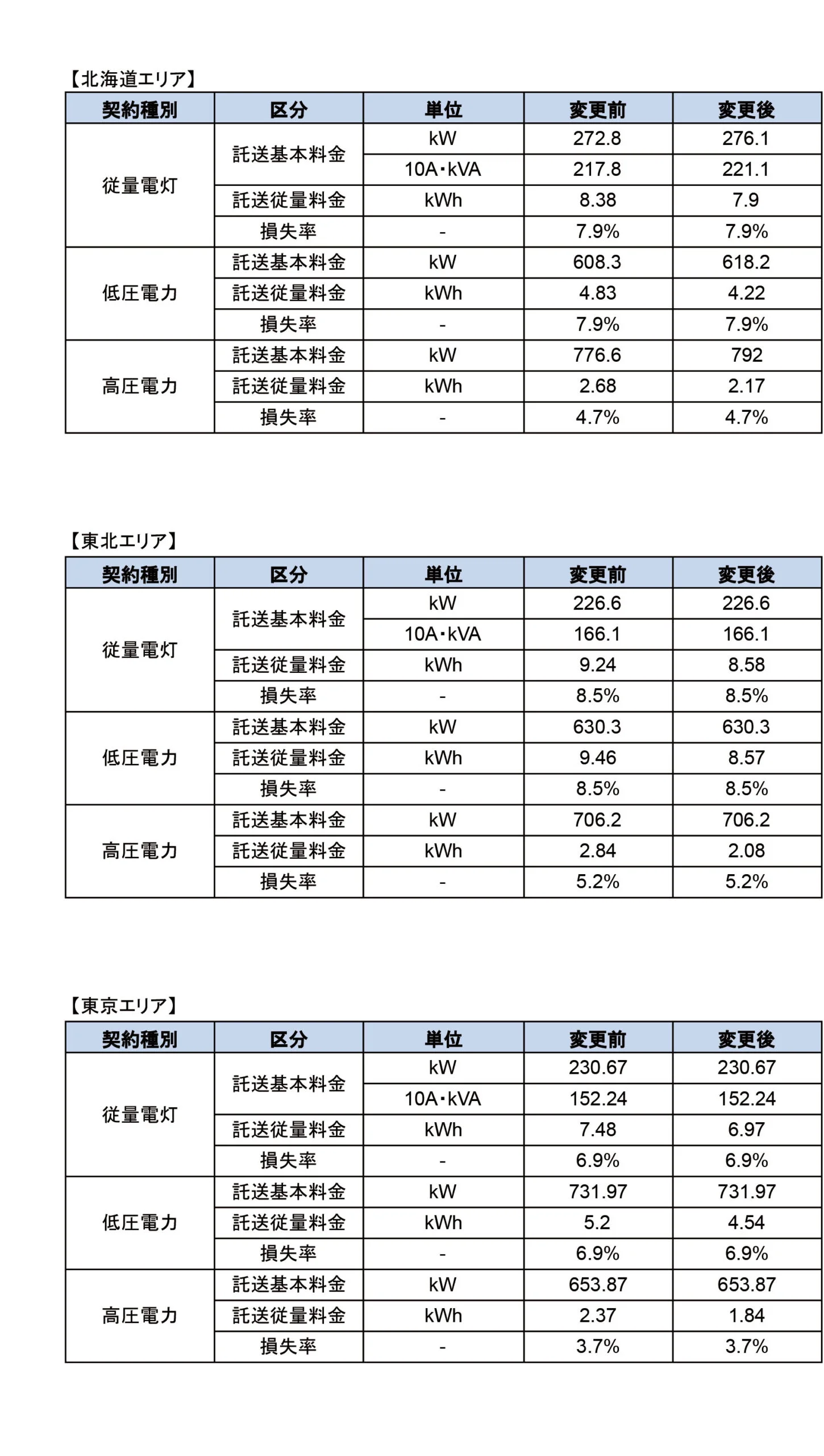 配達送料分 FunLogy◇ファンロジー/スピーカー
