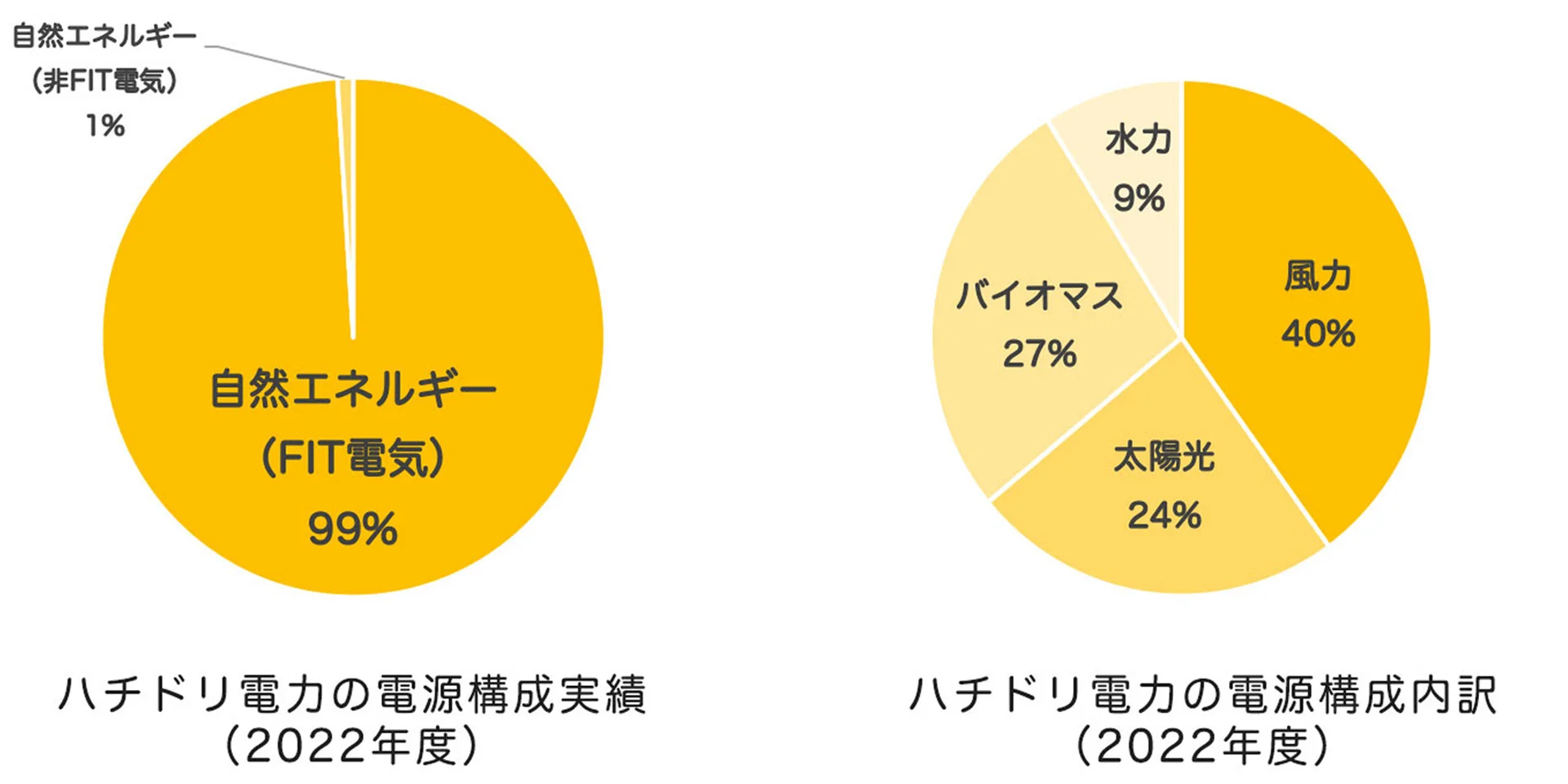 フレンドバトル　エネルギー いっしょにフレンドバトル」が開催決定 📅開催日時 3月1日(土)～5月11