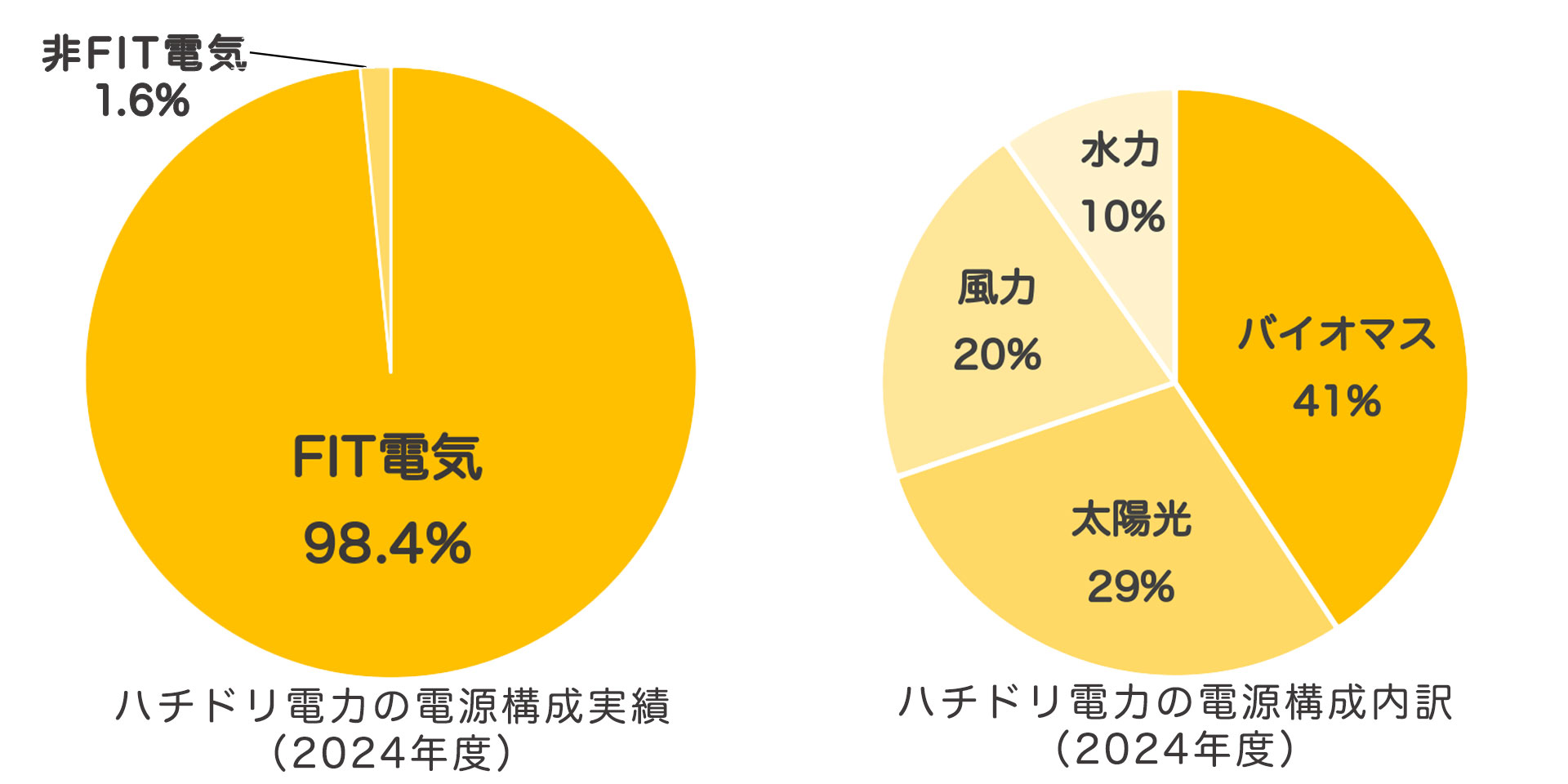 電源構成2024