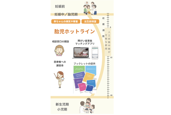 胎児ホットライン妊娠葛藤相談窓口開設